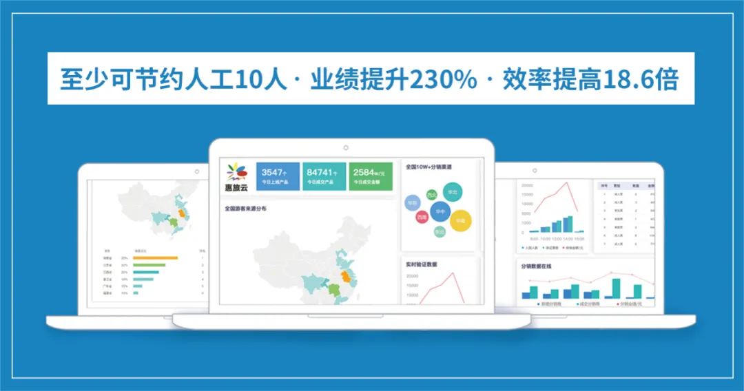 2020年旅游企業如何自救？一個后臺幫你迅速布局電商營銷！ 